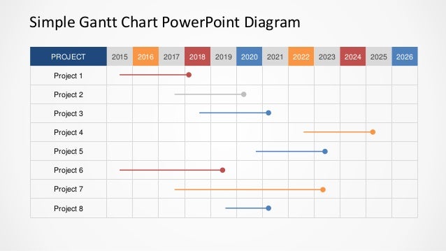 Gantt Chart In Powerpoint 2016