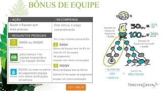 BÔNUS DE EQUIPE
 