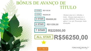 Alcance uma vez e obtenha a posição.
Alcance mais uma vez e receba o
BÔNUS.
Esse bônusse aplica 1 vez por Pessoa por
ranking alcançado.
BÔNUS DE AVANÇO DE
TÍTULO
Alcance uma vez e obtenha o
título. Alcance mais uma vez e
receba o BÔNUS. Esse bônus se
aplica 1 vez por Pessoa por título
alcançado.
 