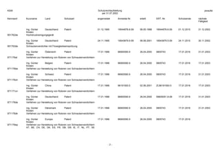 Schutzrechtaufstellung
per 31.07.2002
Kennwort Kurzname Land Schutzart angemeldet Anmelde-Nr. erteilt ERT.-Nr. Schutzende nächste
Fälligkeit
- 2 -
KSW ysraufst
Ing. Günter
Kirsten
Deutschland Patent 01.12.1995 19544876.6-09 06.05.1998 19544876.6-09 01.12.2015 31.12.2002
951762de Hochdruckreinigungsgerät
Ing. Günter
Kirsten
Deutschland Patent 24.11.1995 19543879.5-09 06.08.2001 19543879.5-09 24.11.2015 30.11.2002
951763de Schraubenverdichter mit Flüssigkeitseinspritzung
Ing. Günter
Kirsten
Österreich Patent 17.01.1996 96900590.9 26.04.2000 0805743 17.01.2016 31.01.2003
971176at Verfahren zur Herstellung von Rotoren von Schraubenverdichtern
Ing. Günter
Kirsten
Belgien Patent 17.01.1996 96900590.9 26.04.2000 0805743 17.01.2016 17.01.2003
971176be Verfahren zur Herstellung von Rotoren von Schraubenverdichtern
Ing. Günter
Kirsten
Schweiz Patent 17.01.1996 96900590.9 26.04.2000 0805743 17.01.2016 31.01.2003
971176ch Verfahren zur Herstellung von Rotoren von Schraubenverdichtern
Ing. Günter
Kirsten
China Patent 17.01.1996 96191593.5 02.06.2001 ZL96191593.5 17.01.2016 17.01.2003
971171cn Verfahren zur Herstellung von Rotoren von Schraubenverdichtern
Ing. Günter
Kirsten
Deutschland Patent 17.01.1996 96900590.9 26.04.2000 59605051.8-08 17.01.2016 31.01.2003
971176de Verfahren zur Herstellung von Rotoren von Schraubenverdichtern
Ing. Günter
Kirsten
Dänemark Patent 17.01.1996 96900590.9 26.04.2000 0805743 17.01.2016 31.01.2003
971176dk Verfahren zur Herstellung von Rotoren von Schraubenverdichtern
Ing. Günter
Kirsten
Europa Patent 17.01.1996 96900590.9 26.04.2000 0805743 17.01.2016
971176ep Verfahren zur Herstellung von Rotoren von Schraubenverdichtern
AT, BE, CH, DE, DK, ES, FR, GB, GR, IE, IT, NL, PT, SE
 
