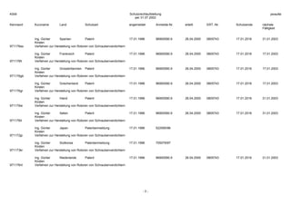 Schutzrechtaufstellung
per 31.07.2002
Kennwort Kurzname Land Schutzart angemeldet Anmelde-Nr. erteilt ERT.-Nr. Schutzende nächste
Fälligkeit
- 3 -
KSW ysraufst
Ing. Günter
Kirsten
Spanien Patent 17.01.1996 96900590.9 26.04.2000 0805743 17.01.2016 31.01.2003
971176es Verfahren zur Herstellung von Rotoren von Schraubenverdichtern
Ing. Günter
Kirsten
Frankreich Patent 17.01.1996 96900590.9 26.04.2000 0805743 17.01.2016 17.01.2003
971176fr Verfahren zur Herstellung von Rotoren von Schraubenverdichtern
Ing. Günter
Kirsten
Grossbritannien Patent 17.01.1996 96900590.9 26.04.2000 0805743 17.01.2016 17.01.2003
971176gb Verfahren zur Herstellung von Rotoren von Schraubenverdichtern
Ing. Günter
Kirsten
Griechenland Patent 17.01.1996 96900590.9 26.04.2000 0805743 17.01.2016 17.01.2003
971176gr Verfahren zur Herstellung von Rotoren von Schraubenverdichtern
Ing. Günter
Kirsten
Irland Patent 17.01.1996 96900590.9 26.04.2000 0805743 17.01.2016 31.01.2003
971176ie Verfahren zur Herstellung von Rotoren von Schraubenverdichtern
Ing. Günter
Kirsten
Italien Patent 17.01.1996 96900590.9 26.04.2000 0805743 17.01.2016 31.01.2003
971176it Verfahren zur Herstellung von Rotoren von Schraubenverdichtern
Ing. Günter
Kirsten
Japan Patentanmeldung 17.01.1996 522595/96
971172jp Verfahren zur Herstellung von Rotoren von Schraubenverdichtern
Ing. Günter
Kirsten
Südkorea Patentanmeldung 17.01.1996 705079/97
971173kr Verfahren zur Herstellung von Rotoren von Schraubenverdichtern
Ing. Günter
Kirsten
Niederlande Patent 17.01.1996 96900590.9 26.04.2000 0805743 17.01.2016 31.01.2003
971176nl Verfahren zur Herstellung von Rotoren von Schraubenverdichtern
 