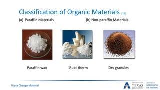 Classification of Organic Materials [18]
(a) Paraffin Materials (b) Non-paraffin Materials
Paraffin wax Rubi-therm Dry granules
Phase Change Material
 
