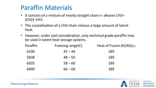 Paraffin Materials
• It consists of a mixture of mostly straight chain n- alkanes CH3–
(CH2)–CH3.
• The crystallization of a CH3 chain release a large amount of latent
heat.
• However, under cost consideration, only technical grade paraffin may
be used in latent heat storage systems.
Paraffin Freezing range(C) Heat of Fusion (KJ/KG)[3]
6106 42 – 44 189
5838 48 – 50 189
6035 58 – 60 189
6499 66 – 68 189
Phase Change Material
 