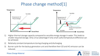 Phase Change Material
Phase change method[1]
1) Higher thermal storage capacity compared to sensible energy storage in water. This leads to
smaller required storage. Only a true advantage if only small useful temperature difference can
be achieved.
2) Relatively constant temperature during charging and discharging
3) Burner cycle for the backup generation unit and therefore their CO and HC emission can be
reduced.
 