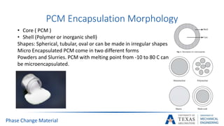 PCM Encapsulation Morphology
Phase Change Material
• Core ( PCM )
• Shell (Polymer or inorganic shell)
Shapes: Spherical, tubular, oval or can be made in irregular shapes
Micro Encapsulated PCM come in two different forms
Powders and Slurries. PCM with melting point from -10 to 80 C can
be microencapsulated.
 
