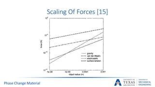 Scaling Of Forces [15]
Phase Change Material
 