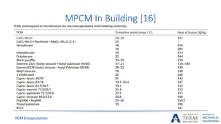 MPCM In Building [16]
PCM Encapsulation
 