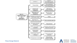 Phase Change Material
 