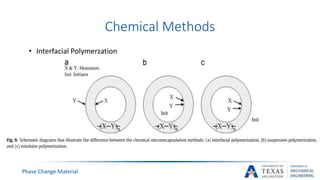 Chemical Methods
Phase Change Material
Flow diagram of a typical complex coacervation encapsulation process
• Interfacial Polymerzation
 