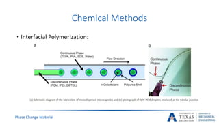 Chemical Methods
Phase Change Material
• Interfacial Polymerization:
 