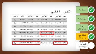 ‫مقدمه‬
‫پیشینه‬
‫روش‬
‫پژوهش‬
‫نتایج‬
‫بحث‬ ‫و‬
‫نتیجه‬
‫و‬ ‫گیری‬
‫پیشنها‬
‫دات‬
‫افقی‬ ‫تیر‬
29
 
