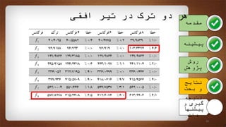 ‫مقدمه‬
‫پیشینه‬
‫روش‬
‫پژوهش‬
‫نتایج‬
‫بحث‬ ‫و‬
‫نتیجه‬
‫و‬ ‫گیری‬
‫پیشنها‬
‫دات‬
‫افقی‬ ‫تیر‬ ‫در‬ ‫ترک‬ ‫دو‬ ‫هر‬
33
 
