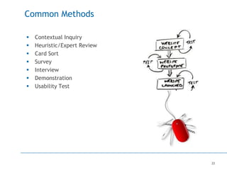 22
Common Methods
 Contextual Inquiry
 Heuristic/Expert Review
 Card Sort
 Survey
 Interview
 Demonstration
 Usability Test
 