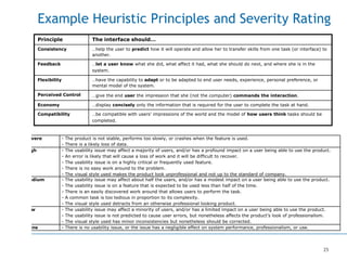 25
Example Heuristic Principles and Severity Rating
Principle The interface should…
Consistency …help the user to predict how it will operate and allow her to transfer skills from one task (or interface) to
another.
Feedback …let a user know what she did, what affect it had, what she should do next, and where she is in the
system.
Flexibility …have the capability to adapt or to be adapted to end user needs, experience, personal preference, or
mental model of the system.
Perceived Control …give the end user the impression that she (not the computer) commands the interaction.
Economy …display concisely only the information that is required for the user to complete the task at hand.
Compatibility …be compatible with users’ impressions of the world and the model of how users think tasks should be
completed.
Severe - The product is not stable, performs too slowly, or crashes when the feature is used.
- There is a likely loss of data.
High - The usability issue may affect a majority of users, and/or has a profound impact on a user being able to use the product.
- An error is likely that will cause a loss of work and it will be difficult to recover.
- The usability issue is on a highly critical or frequently used feature.
- There is no easy work around to the problem.
- The visual style used makes the product look unprofessional and not up to the standard of company.
Medium - The usability issue may affect about half the users, and/or has a modest impact on a user being able to use the product.
- The usability issue is on a feature that is expected to be used less than half of the time.
- There is an easily discovered work around that allows users to perform the task.
- A common task is too tedious in proportion to its complexity.
- The visual style used detracts from an otherwise professional looking product.
Low - The usability issue may affect a minority of users, and/or has a limited impact on a user being able to use the product.
- The usability issue is not predicted to cause user errors, but nonetheless affects the product’s look of professionalism.
- The visual style used has minor inconsistencies but nonetheless should be corrected.
None - There is no usability issue, or the issue has a negligible effect on system performance, professionalism, or use.
 