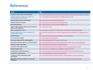 3
References
Title URL
A huge list of Style Guides and UI Guidelines http://www.theuxbookmark.com/2010/08/interaction-design/a-monster-list-of-ui-guidelines-style-guides
Adapting Usability Investigations for Agile User-
Centered Design (Alias/Autodesk)
http://www.upassoc.org/upa_publications/jus/2007may/agile-ucd.html
Agile Development Projects and Usability http://www.useit.com/alertbox/agile-methods.html
Agile User Experience Projects http://www.useit.com/alertbox/agile-user-experience.html
Agile UX Development http://msdn.microsoft.com/en-us/magazine/dd882523.aspx
Agile UX: Agile Coaching, SCRUM and User Experience,
Agile & Lean Management
http://www.agile-ux.com/
Agile Testing Days 2011: DAY 1 http://www.agile-ux.com/2011/11/19/agile-testing-days-2011-day-1-what-a-fabulous-day/
Beyond Staggered Sprints: How TheLadders.com
Integrated UX into Agile
http://johnnyholland.org/2010/10/21/beyond-staggered-sprints-how-theladders-com-integrated-ux-into-
agile/
Can UX Be Agile? http://www.uxmatters.com/mt/archives/2009/10/can-ux-be-agile.php
Can you mix UX with Agile? http://www.riagenic.com/archives/225
Case study of agile and UCD working together http://www.boxesandarrows.com/view/case-study-of-agile
Case Study of Customer Input For a Successful Product http://www.agileproductdesign.com/useful_papers/miller_customer_input_in_agile_projects.pdf
Change on a Dime: Agile Design http://uxmag.com/articles/change-on-a-dime-agile-design
Clash of the Titans: Agile and UCD http://www.uxmatters.com/mt/archives/2006/12/clash-of-the-titans-agile-and-ucd.php
IBM Dojo Widget Library http://www-01.ibm.com/software/ucd/widgetgallery/widget_home.html
Integrating UX into Agile Development http://www.uxmatters.com/mt/archives/2011/04/integrating-ux-into-agile-development.php
Introduction to Agile Usability http://www.agilemodeling.com/essays/agileUsability.htm
Just Build It: HTML Prototyping and Agile
Development
http://www.digital-web.com/articles/just_build_it_html_prototyping_and_agile_development/
Making User and Customer Experience a Business
Competency
http://uxmag.com/articles/making-user-and-customer-experience-a-business-competency
 