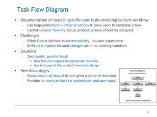 35
Task Flow Diagram
 Documentation of steps in specific user tasks revealing current workflow
– Can help understand number of actions it takes users to complete a task
– Cannot uncover how the actual product screens should be designed
 Challenges
– Often flow is defined as system activity, not user experience
– Difficult to isolate focused changes within an existing workflow
 Solutions
– Zero sprint, parallel track
 New features mapped to appropriate task flow
 Use to blueprint the product interaction design
 New Advantages
– Shows how it all should fit and gives a sense of direction
– Provides an early artifact for stakeholder and user input
 