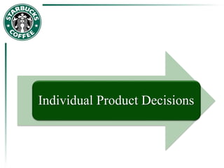 Individual Product Decisions
 