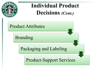 Individual Product
Decisions (Cont.)
Product Attributes
Branding
Packaging and Labeling
Product-Support Services
 