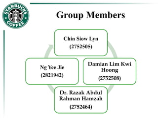 Group Members
Chin Siow Lyn
(2752505)
Damian Lim Kwi
Hoong
(2752508)
Dr. Razak Abdul
Rahman Hamzah
(2752464)
Ng Yee Jie
(2821942)
 