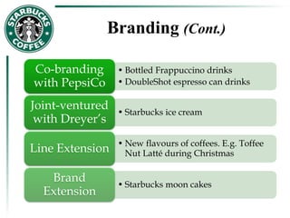 Branding (Cont.)
• Bottled Frappuccino drinks
• DoubleShot espresso can drinks
Co-branding
with PepsiCo
• Starbucks ice cream
Joint-ventured
with Dreyer’s
• New flavours of coffees. E.g. Toffee
Nut Latté during ChristmasLine Extension
• Starbucks moon cakes
Brand
Extension
 
