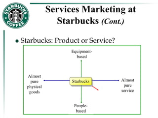 Services Marketing at
Starbucks (Cont.)
 Starbucks: Product or Service?
Equipment-
based
People-
based
Almost
pure
service
Almost
pure
physical
goods
Starbucks
 