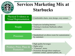 Services Marketing Mix at
Starbucks
• Comfortable chairs, store design, cozy corners
Physical Evidence as
Visual Representation
• Employees including baristas
• Training to inculcate Starbucks culture
• Customers
People
• Standardized yet allows room for customization
by customersProcesses
• High quality beverages
• Higher price
• “Clustered” stores
• Promotion through direct employee-
customer contact, sponsor parties, etc.
Product, Price, Place &
Promotion
 