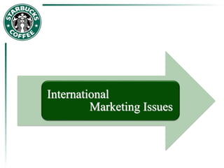 International
Marketing Issues
 