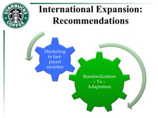 International Expansion:
Recommendations
Standardization
– Vs –
Adaptation
Marketing
in fast-
paced
societies
 