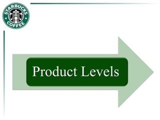 Product Levels
 