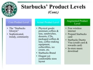 Starbucks’ Product Levels
(Cont.)
Core Product Level
• The “Starbucks
lifestyle”
• Sophisticated,
trendy, community
Actual Product Level
• Physical goods:
premium coffees &
teas, sandwiches,
desserts, CDs,
packaged coffees &
teas, coffee-making
equipment,
collectibles, ice
cream, etc.
• Starbucks Brand
• Elegant yet
comfortable store
layout
Augmented Product
Level
• Free wireless
internet
• Prepaid Starbucks
card
• Starbucks Duetto
Visa (credit card &
rewards card)
• In-store music
download
 