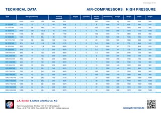 Air-Compressor-HP- Brochure | PDF