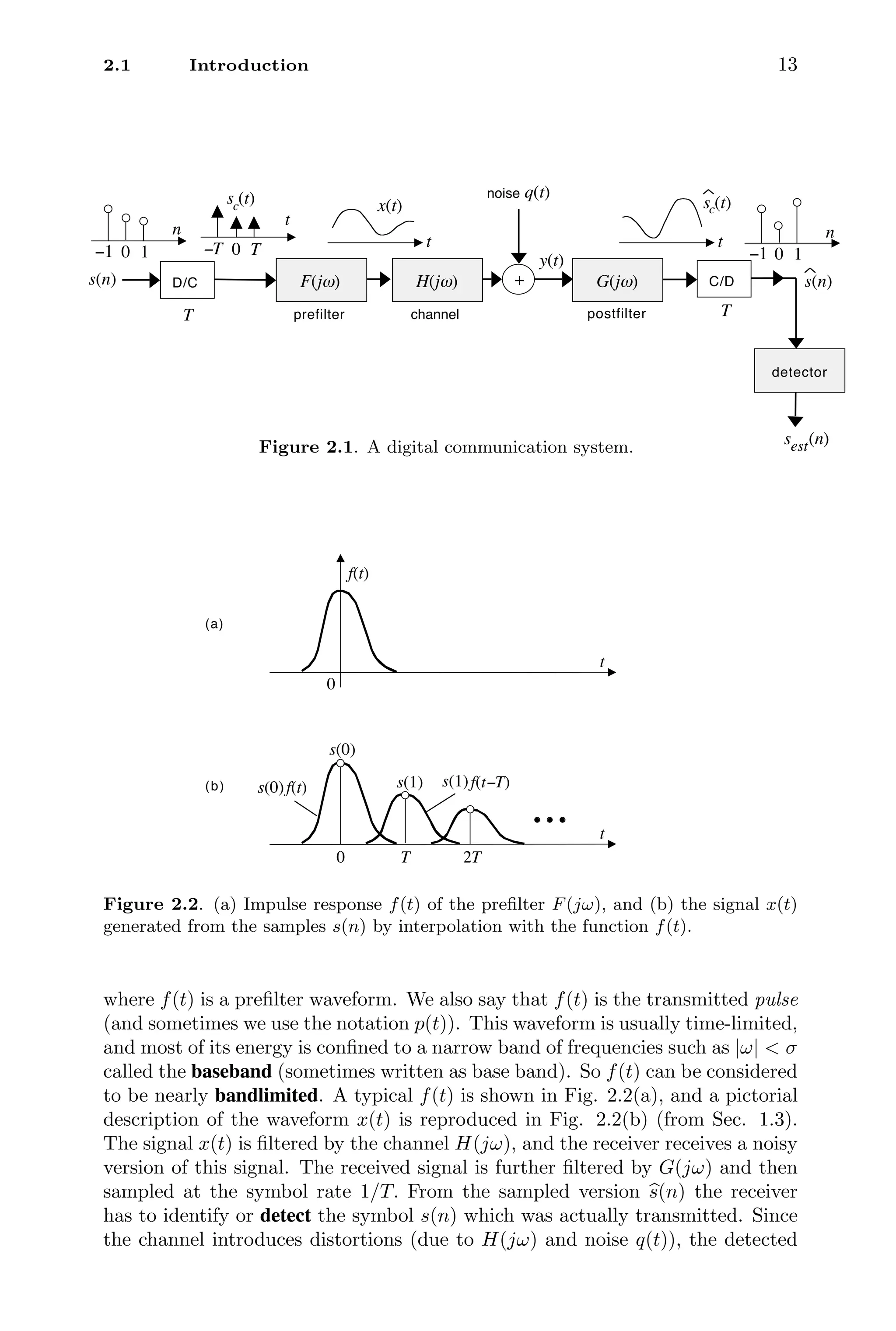 2.1 Introduction 13
prefilter postfilter
F(jω)
s(n)
q(t)
s(n)
G(jω)
+
y(t)
D/C C/D
T T
s (t)
c
0
−T T
t
−1 0 1
n
x(t)
t t
0
−1 1
n
s (t)
c
channel
H(jω)
noise
detector
s (n)
est
Figure 2.1. A digital communication system.
0
t
f(t)
0 T 2T
t
f(t)
s(0) f(t−T)
s(1)
s(0)
s(1)
(a)
(b)
Figure 2.2. (a) Impulse response f(t) of the preﬁlter F(jω), and (b) the signal x(t)
generated from the samples s(n) by interpolation with the function f(t).
where f(t) is a preﬁlter waveform. We also say that f(t) is the transmitted pulse
(and sometimes we use the notation p(t)). This waveform is usually time-limited,
and most of its energy is conﬁned to a narrow band of frequencies such as |ω|  σ
called the baseband (sometimes written as base band). So f(t) can be considered
to be nearly bandlimited. A typical f(t) is shown in Fig. 2.2(a), and a pictorial
description of the waveform x(t) is reproduced in Fig. 2.2(b) (from Sec. 1.3).
The signal x(t) is ﬁltered by the channel H(jω), and the receiver receives a noisy
version of this signal. The received signal is further ﬁltered by G(jω) and then
sampled at the symbol rate 1/T. From the sampled version 
s(n) the receiver
has to identify or detect the symbol s(n) which was actually transmitted. Since
the channel introduces distortions (due to H(jω) and noise q(t)), the detected
 
