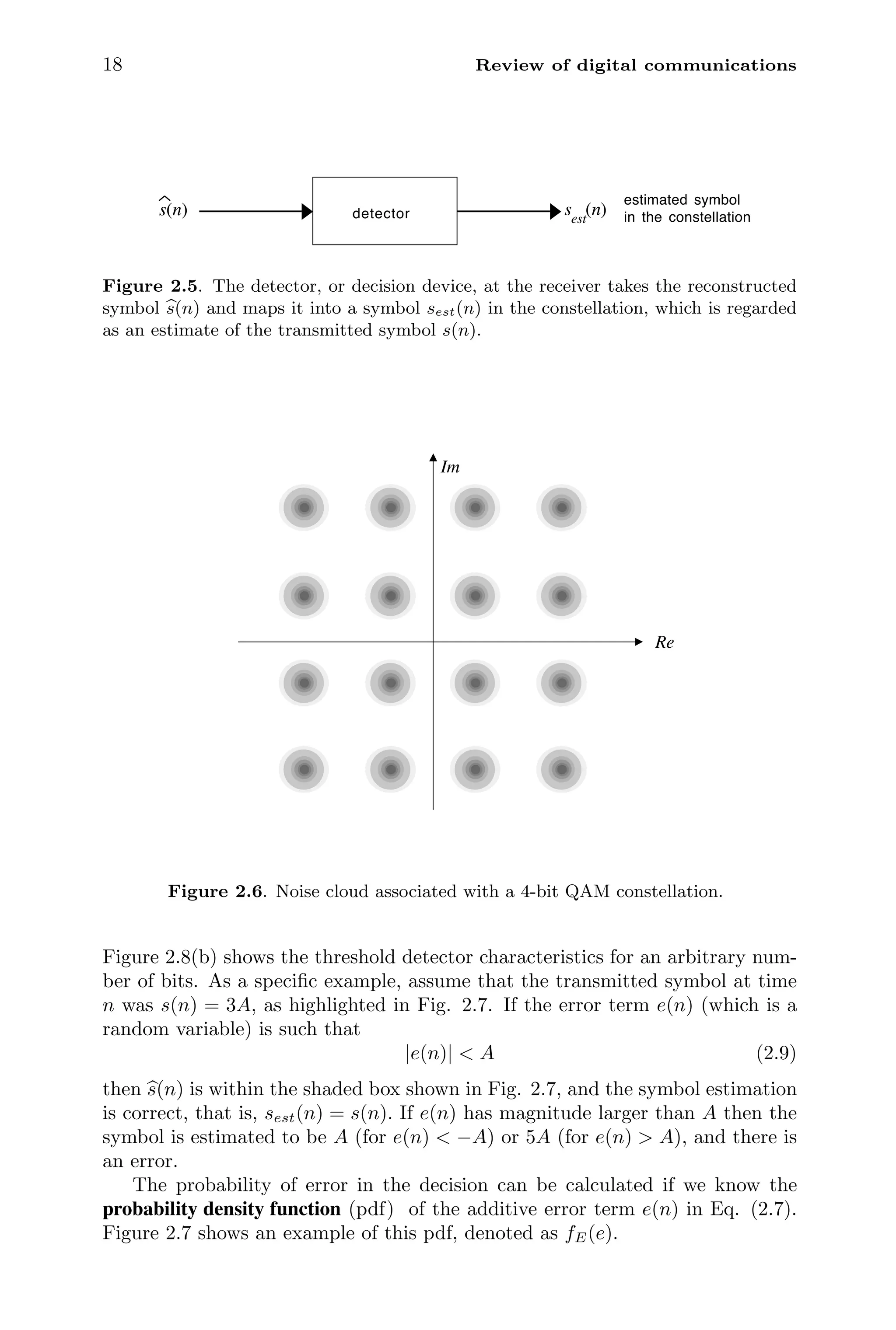 18 Review of digital communications
detector
s(n)
estimated symbol
in the constellation
s (n)
est
Figure 2.5. The detector, or decision device, at the receiver takes the reconstructed
symbol 
s(n) and maps it into a symbol sest(n) in the constellation, which is regarded
as an estimate of the transmitted symbol s(n).
Re
Im
Figure 2.6. Noise cloud associated with a 4-bit QAM constellation.
Figure 2.8(b) shows the threshold detector characteristics for an arbitrary num-
ber of bits. As a speciﬁc example, assume that the transmitted symbol at time
n was s(n) = 3A, as highlighted in Fig. 2.7. If the error term e(n) (which is a
random variable) is such that
|e(n)|  A (2.9)
then 
s(n) is within the shaded box shown in Fig. 2.7, and the symbol estimation
is correct, that is, sest(n) = s(n). If e(n) has magnitude larger than A then the
symbol is estimated to be A (for e(n)  −A) or 5A (for e(n)  A), and there is
an error.
The probability of error in the decision can be calculated if we know the
probability density function (pdf) of the additive error term e(n) in Eq. (2.7).
Figure 2.7 shows an example of this pdf, denoted as fE(e).
 