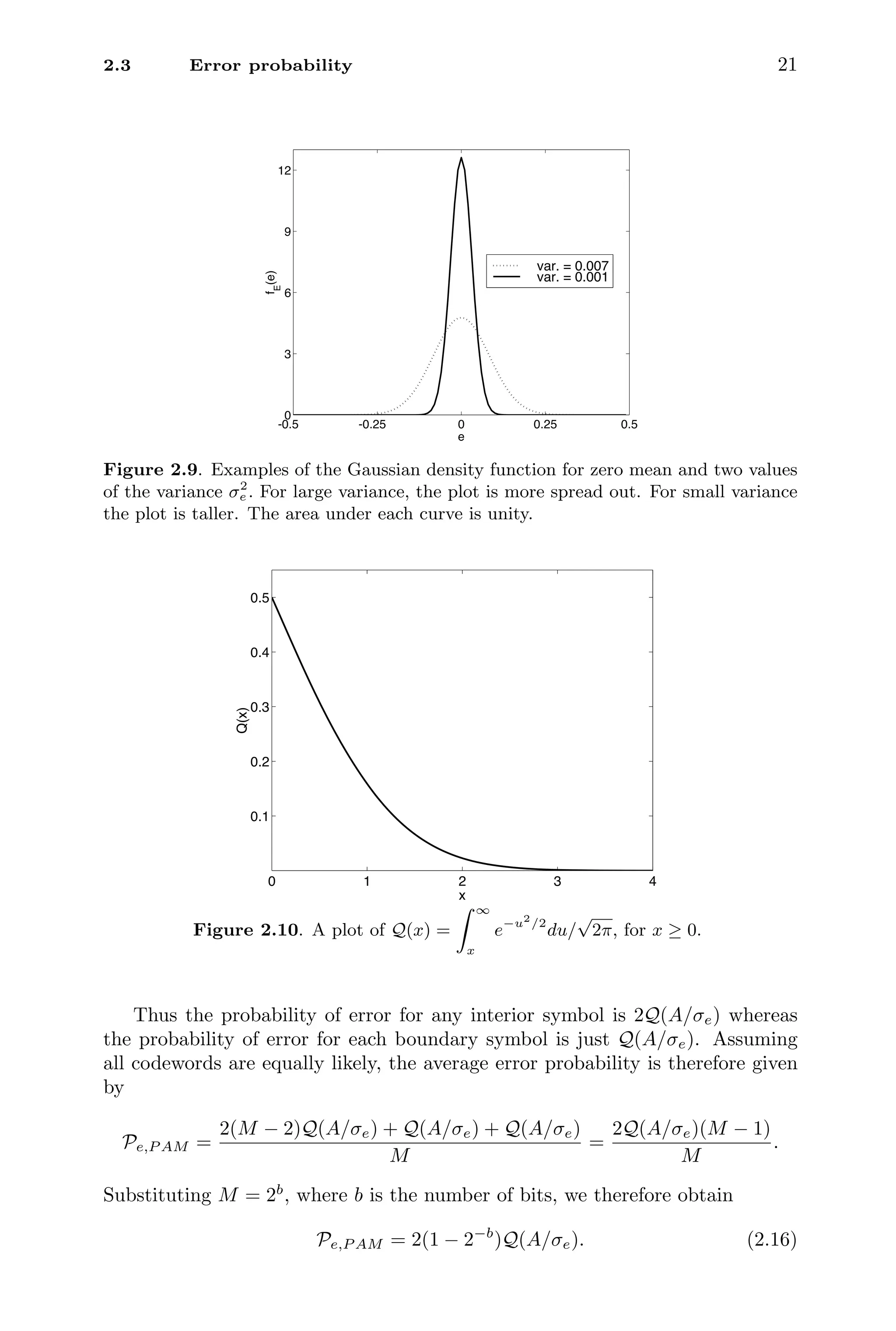 2.3 Error probability 21
-0.5 -0.25 0 0.25 0.5
0
3
6
9
12
e
f
E
(e)
var. = 0.007
var. = 0.001
Figure 2.9. Examples of the Gaussian density function for zero mean and two values
of the variance σ2
e . For large variance, the plot is more spread out. For small variance
the plot is taller. The area under each curve is unity.
0 1 2 3 4
0.1
0.2
0.3
0.4
0.5
x
Q(x)
Figure 2.10. A plot of Q(x) =
 ∞
x
e−u2
/2
du/
√
2π, for x ≥ 0.
Thus the probability of error for any interior symbol is 2Q(A/σe) whereas
the probability of error for each boundary symbol is just Q(A/σe). Assuming
all codewords are equally likely, the average error probability is therefore given
by
Pe,P AM =
2(M − 2)Q(A/σe) + Q(A/σe) + Q(A/σe)
M
=
2Q(A/σe)(M − 1)
M
.
Substituting M = 2b
, where b is the number of bits, we therefore obtain
Pe,P AM = 2(1 − 2−b
)Q(A/σe). (2.16)
 