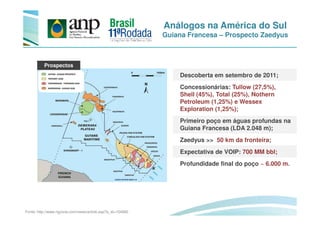 Descoberta em setembro de 2011;
Concessionárias: Tullow (27,5%),
Shell (45%), Total (25%), Nothern
Petroleum (1,25%) e Wessex
Exploration (1,25%);
Análogos na América do Sul
Guiana Francesa – Prospecto Zaedyus
Prospectos
Primeiro poço em águas profundas na
Guiana Francesa (LDA 2.048 m);
Zaedyus >> 50 km da fronteira;
Expectativa de VOIP: 700 MM bbl;
Profundidade final do poço ~ 6.000 m.
Fonte: http://www.rigzone.com/news/article.asp?a_id=104992
 