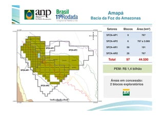 Amapá
Bacia da Foz do Amazonas
Setores Blocos Área (km²)
SFZA-AP1 9 767
SFZA-AP2 6 767 a 3.069
SFZA-AR1 56 191
SFZA-AR2 26 767
Total 97 44.500
Áreas em concessão:
2 blocos exploratórios
Total 97 44.500
PEM: R$ 1,4 bilhão
 