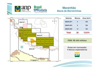 Maranhão
Bacia de Barreirinhas
Setores Blocos Área (km²)
SBAR-AP1 6 769
SBAR-AP2 8 769
SBAR-AR2 12 192
Total 26 13.074
Áreas em concessão:
4 blocos exploratórios
PEM: R$ 400 milhões
 