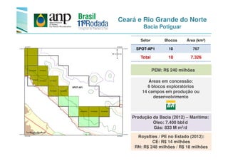Ceará e Rio Grande do Norte
Bacia Potiguar
Setor Blocos Área (km²)
SPOT-AP1 10 767
Total 10 7.326
Áreas em concessão:
PEM: R$ 240 milhões
Áreas em concessão:
6 blocos exploratórios
14 campos em produção ou
desenvolvimento
Produção da Bacia (2012) – Marítima:
Óleo: 7.400 bbl/d
Gás: 833 M m3/d
Royalties / PE no Estado (2012):
CE: R$ 14 milhões
RN: R$ 248 milhões / R$ 18 milhões
 