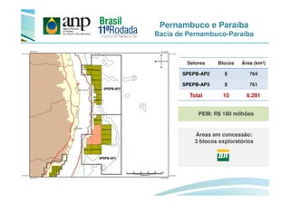 Pernambuco e Paraíba
Bacia de Pernambuco-Paraíba
Setores Blocos Área (km²)
SPEPB-AP2 5 764
SPEPB-AP3 5 761
Total 10 6.291
Áreas em concessão:
3 blocos exploratórios
PEM: R$ 180 milhões
 