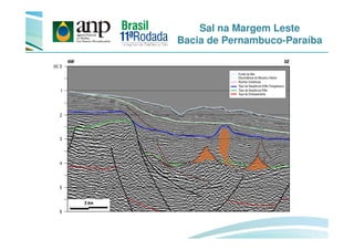 Sal na Margem Leste
Bacia de Pernambuco-Paraíba
 