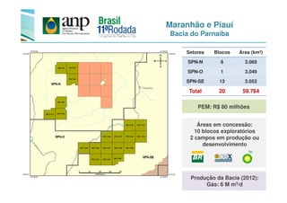 Maranhão e Piauí
Bacia do Parnaíba
Setores Blocos Área (km²)
SPN-N 6 3.069
SPN-O 1 3.049
SPN-SE 13 3.053
Total 20 59.764
Fonte: MPX
Áreas em concessão:
10 blocos exploratórios
2 campos em produção ou
desenvolvimento
Produção da Bacia (2012):
Gás: 6 M m3/d
PEM: R$ 80 milhões
 