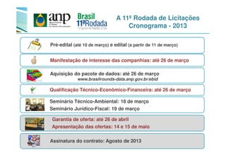 A 11ª Rodada de Licitações
Cronograma - 2013
Pré-edital (até 10 de março) e edital (a partir de 11 de março)
Aquisição do pacote de dados: até 26 de março
www.brasilrounds-data.anp.gov.br/ebid
Manifestação de interesse das companhias: até 26 de março
www.brasilrounds-data.anp.gov.br/ebid
Qualificação Técnico-Econômico-Financeira: até 26 de março
Seminário Técnico-Ambiental: 18 de março
Seminário Jurídico-Fiscal: 19 de março
Garantia de oferta: até 26 de abril
Apresentação das ofertas: 14 e 15 de maio
Assinatura do contrato: Agosto de 2013
 