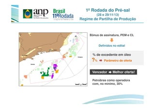 1ª Rodada do Pré-sal
(28 e 29/11/13)
Regime de Partilha de Produção
Bônus de assinatura, PEM e CL
Definidos no edital
% de excedente em óleo% de excedente em óleo
?% Parâmetro de oferta
Vencedor Melhor oferta!
Petrobras como operadora
com, no mínimo, 30%
 