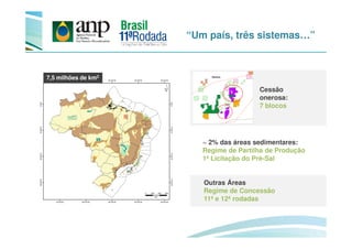 “Um país, três sistemas…”
7,5 milhões de km2
Cessão
onerosa:
7 blocos
~ 2% das áreas sedimentares:
Regime de Partilha de Produção
1ª Licitação do Pré-Sal
Outras Áreas
Regime de Concessão
11ª e 12ª rodadas
 