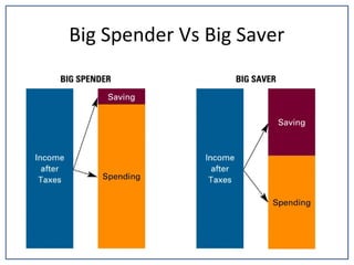 Big Spender Vs Big Saver
 