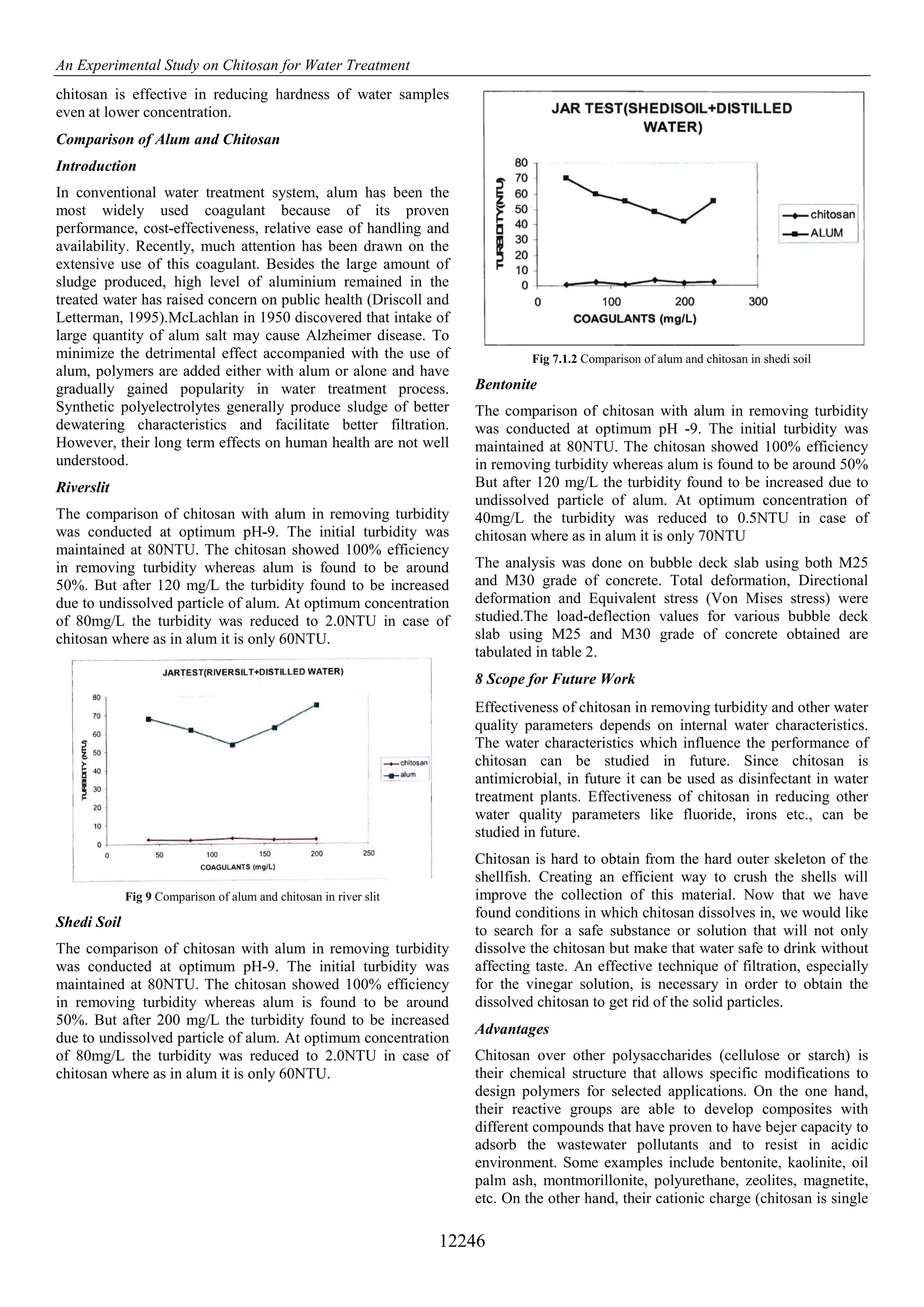 An Experimental Study on Chitosan for Water Treatment | PDF