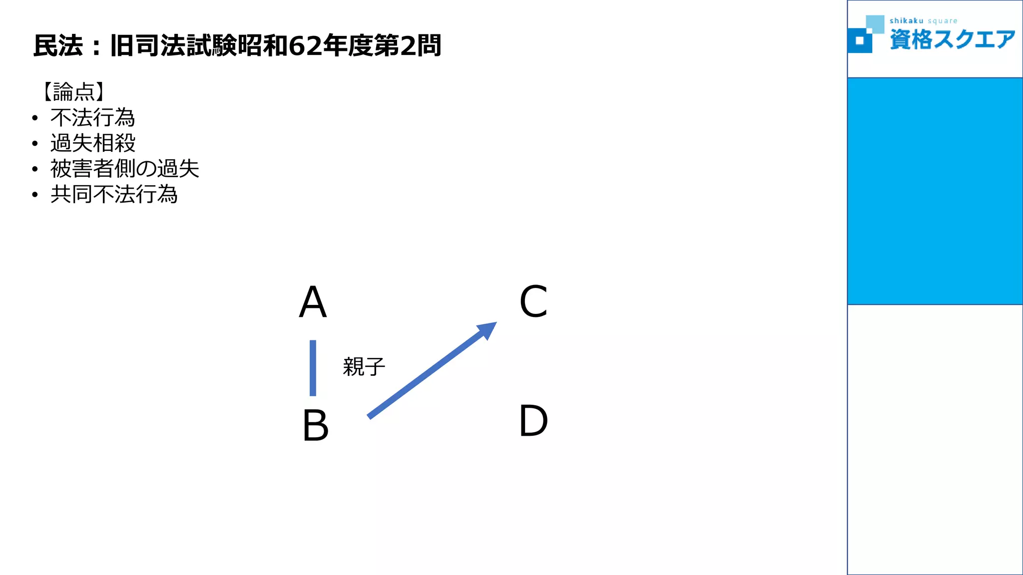 民法65 旧司法試験昭和62年度第2問 | PPTX