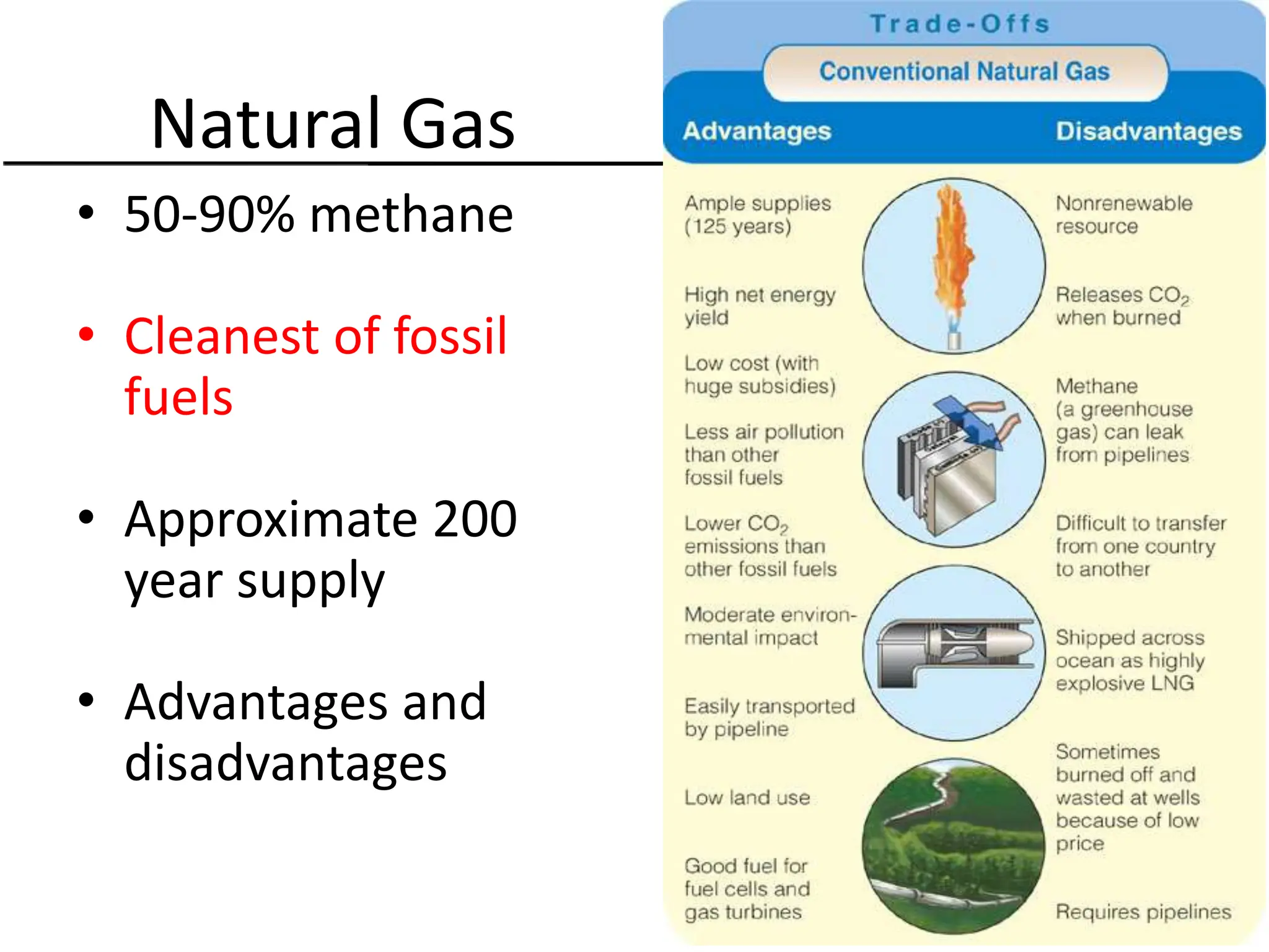 Natural Gas
• 50-90% methane
• Cleanest of fossil
fuels
• Approximate 200
year supply
• Advantages and
disadvantages
 
