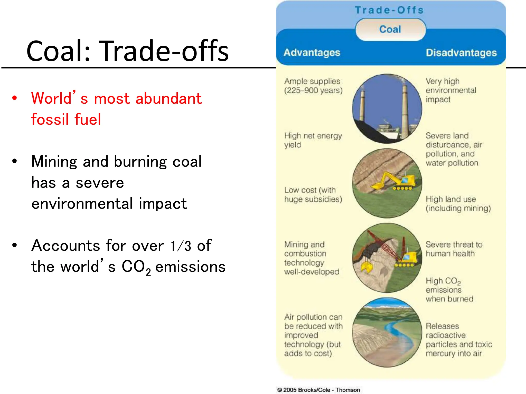 Coal: Trade-offs
• World’s most abundant
fossil fuel
• Mining and burning coal
has a severe
environmental impact
• Accounts for over 1/3 of
the world’s CO2 emissions
 
