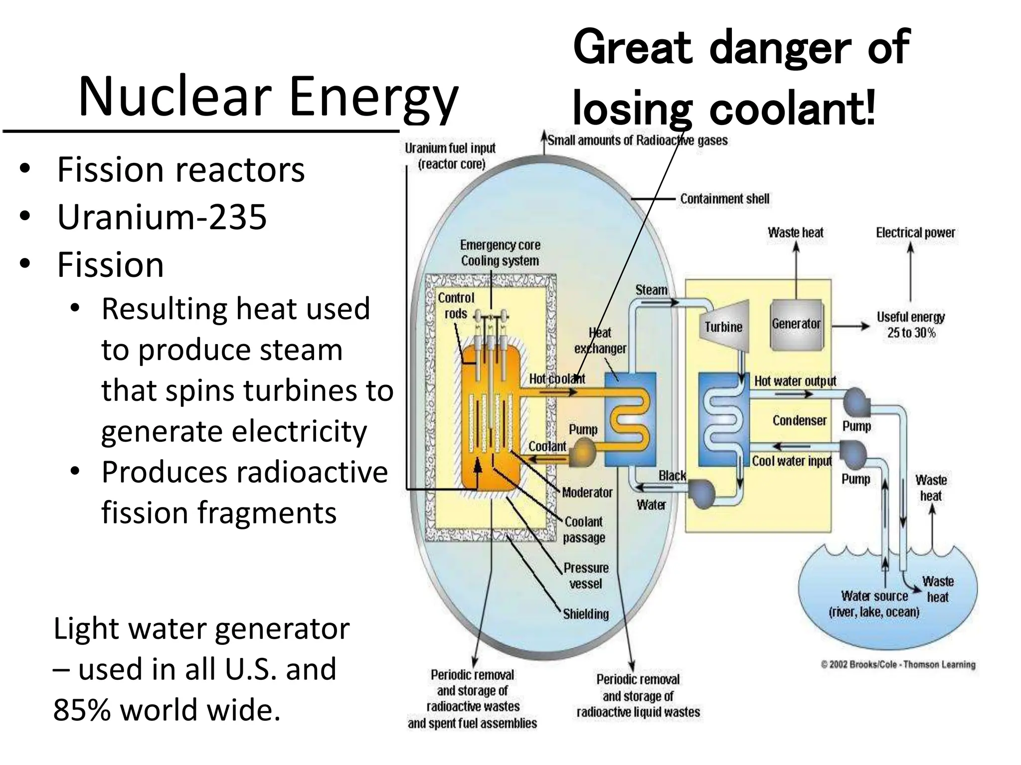 Nuclear Energy
• Fission reactors
• Uranium-235
• Fission
• Resulting heat used
to produce steam
that spins turbines to
generate electricity
• Produces radioactive
fission fragments
Light water generator
– used in all U.S. and
85% world wide.
Great danger of
losing coolant!
 